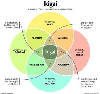  Ikigai: The Japanese Secret to a Long and Happy Life - Miksi etsitäisi onnea japanilaisista filosofioista?